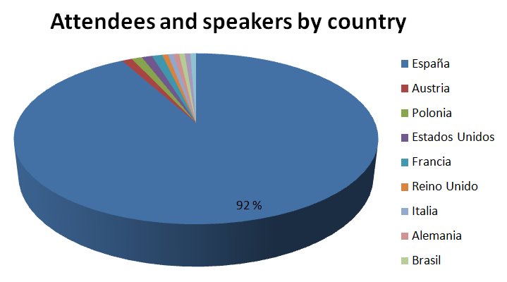 There were eight nationalities different from Spanish #APIstats