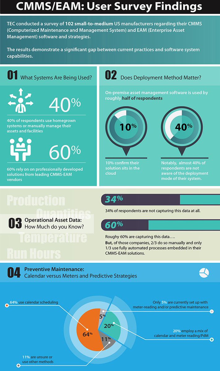 PumpsSystemsMag's tweet image. 3 Ways Big Data Improves Pump Maintenance buff.ly/2gdFeNu