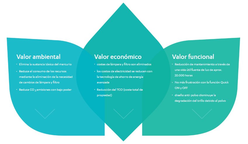 proyectosmulti's tweet photo. Valores Fundamentales de los revolucionarios #ProyectoresCasio que los hacen ser los N°1 en el mundo. Encuéntralos en #ProyectosMultimedia. https://t.co/uj89SlmBge