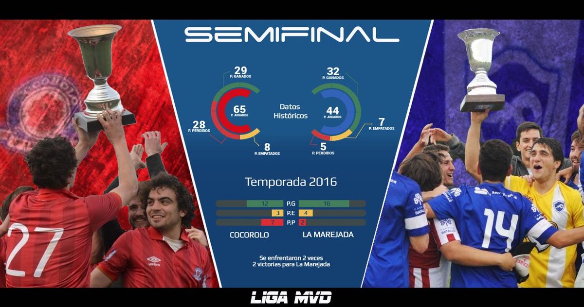 #SERIE4 #A 
[SEMI FINAL] 
COCOROLO - LA MAREJADA