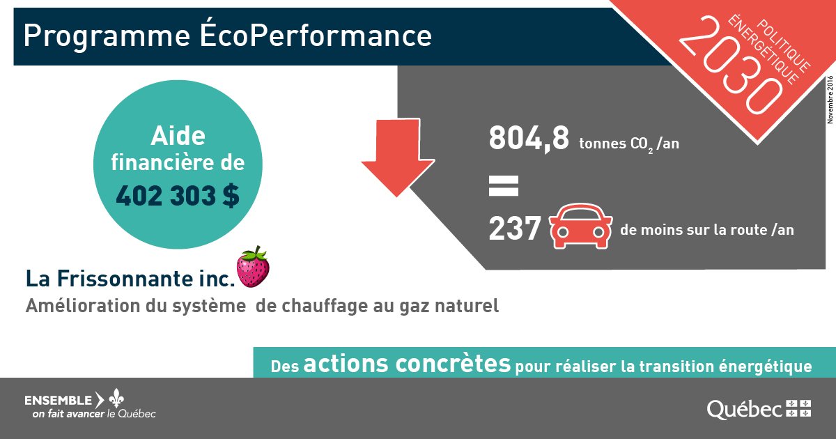 mrnfqc's tweet photo. 400 000 $ pour améliorer l’efficacité énergétique de l’entreprise La Frissonnante #FondsVertQC #GES https://t.co/OTM6R8zZWM https://t.co/4VtC0nAHqE