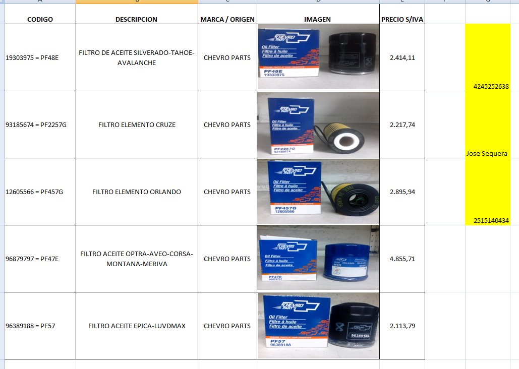 sequera32's tweet image. @AMLubripartes Buenas tardes. Oferta en filtros de Aceite . Mi contacto 0424-5252638/0251-5140434