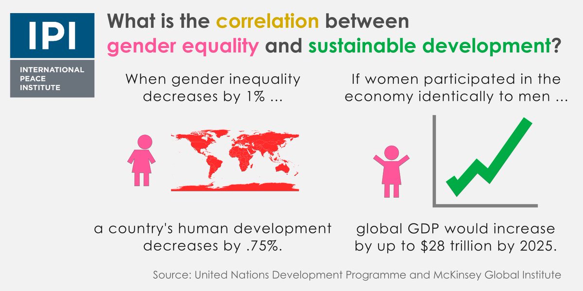 ipinst's tweet photo. Want peaceful societies? Women's participation in governance is 🔑, @GlobPeaceIndex @JPR_journal data finds https://t.co/nHfb71rPjD https://t.co/WqMDjyqLdI