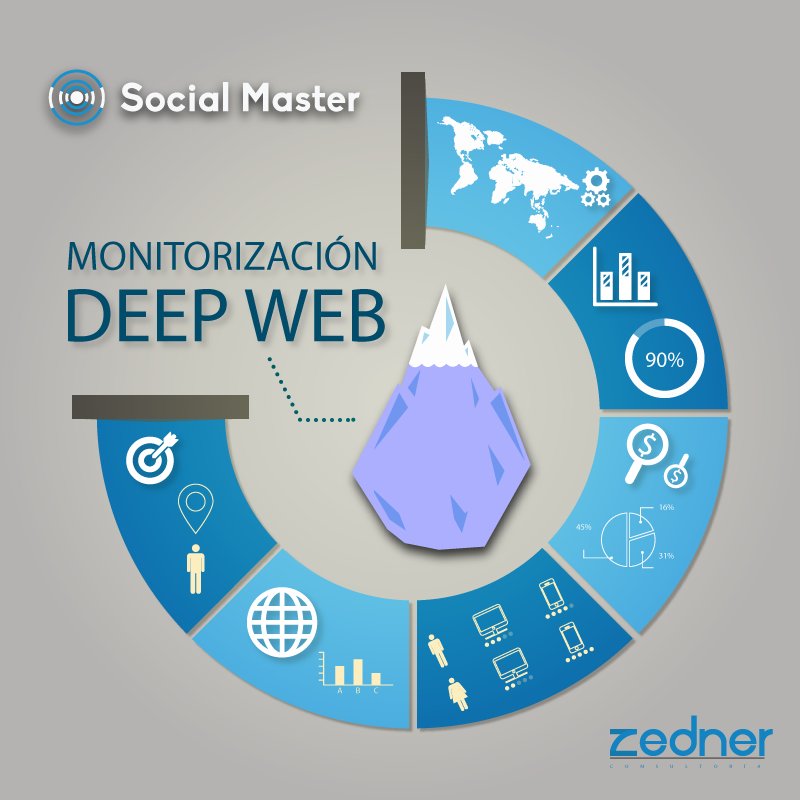 andymoran29's tweet photo. #AndresMoranZ #ZEDNERdesarrollo
#SocialMaster de @ZednerCo incorpora, para la #EstrategiaDigital,en monitorización #BigData y #DeepWeb. https://t.co/42Kg20Dfxh