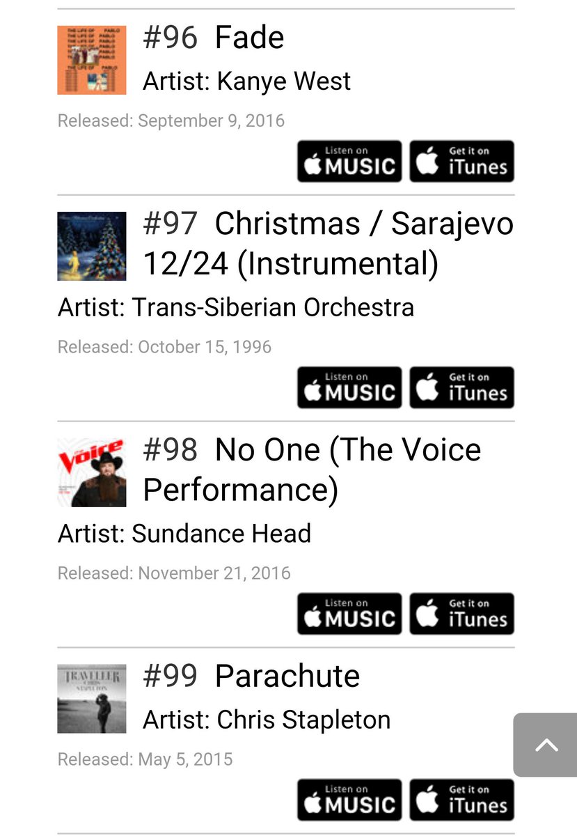 SundanceHead's tweet photo. Still in the top 100
I can't believe it. Thank you all from the bottom of my heart. This song went #1 on the country chart because of YOU https://t.co/JBz2M8O4m5