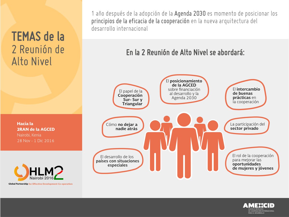AMEXCID's tweet photo. #Infografía ¿Cuáles son los temas que se abordarán en la #2RAN de la #AGCED? https://t.co/caK3I3isH6 @DevCooperation https://t.co/hii1IWPUWu