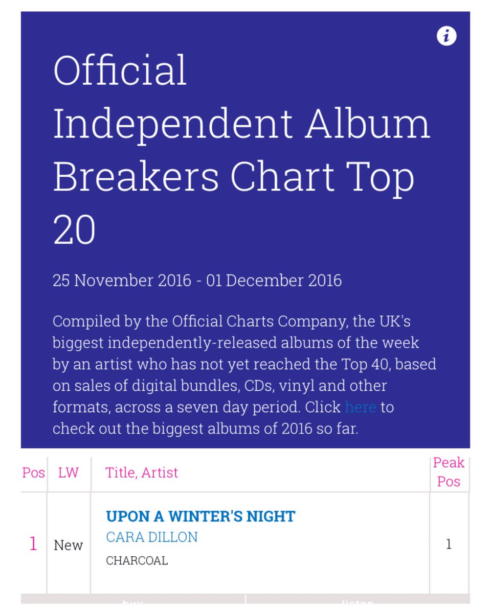 CaraDillonSings's tweet photo. Wow!! Can't believe this!! #uawn https://t.co/opZG4ALgy6