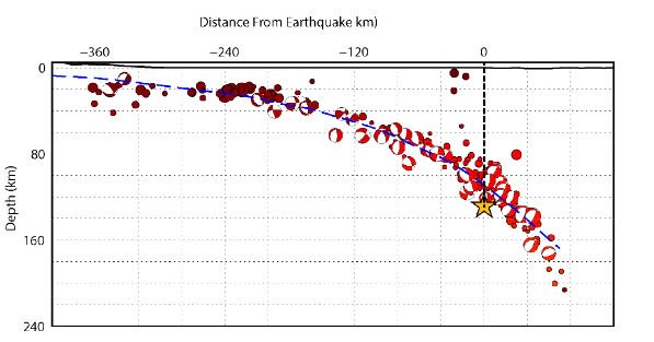 USGS's tweet photo. Friday's #Geology 101 - Book vs Reality: Descending Slab. We can "see" them in seismic profile, outlined by earthquake foci.
#tectonics https://t.co/KOSOOJcUdM