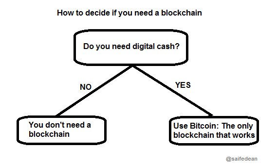 Întrebări frecvente - Bitcoin