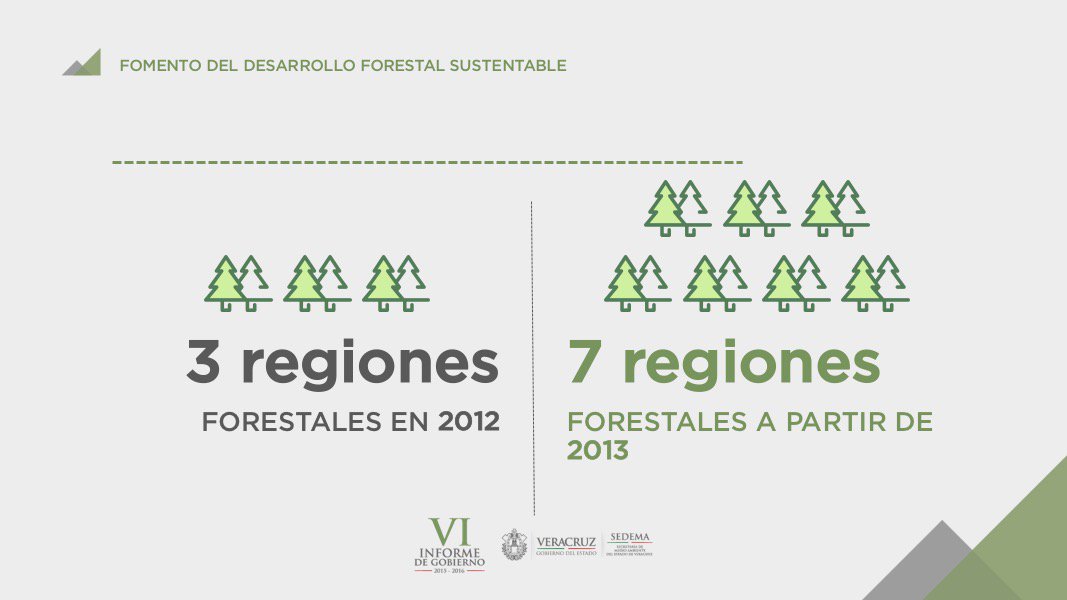 …pasamos de atender 3 regiones forestales en 2012 a 7 a partir de 2013, con acciones de protección. #VIinformeFRA 2/2