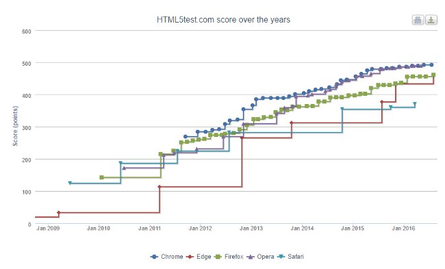 SoftwareTopNews's tweet image. #HTML51 Heralds Speedier Update Cycle, Superior: mambolook.com/web/web-design…, mambolook.com/link/6552452