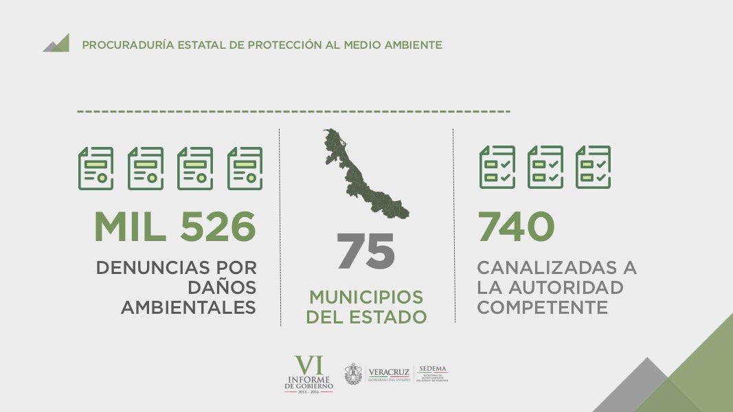 PMA atendió mil 526 denuncias de daños ambientales, en 75 mpios.; 740 canalizadas a autoridades competentes. #VIinformeFRA