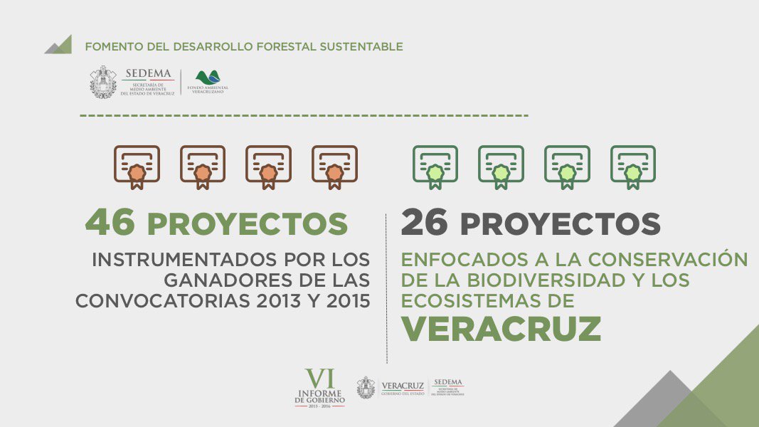 26 proyectos del FAV corresponden a acciones prioritarias p/ conservación de la biodiversidad y ecosistemas. #VIinformeFRA