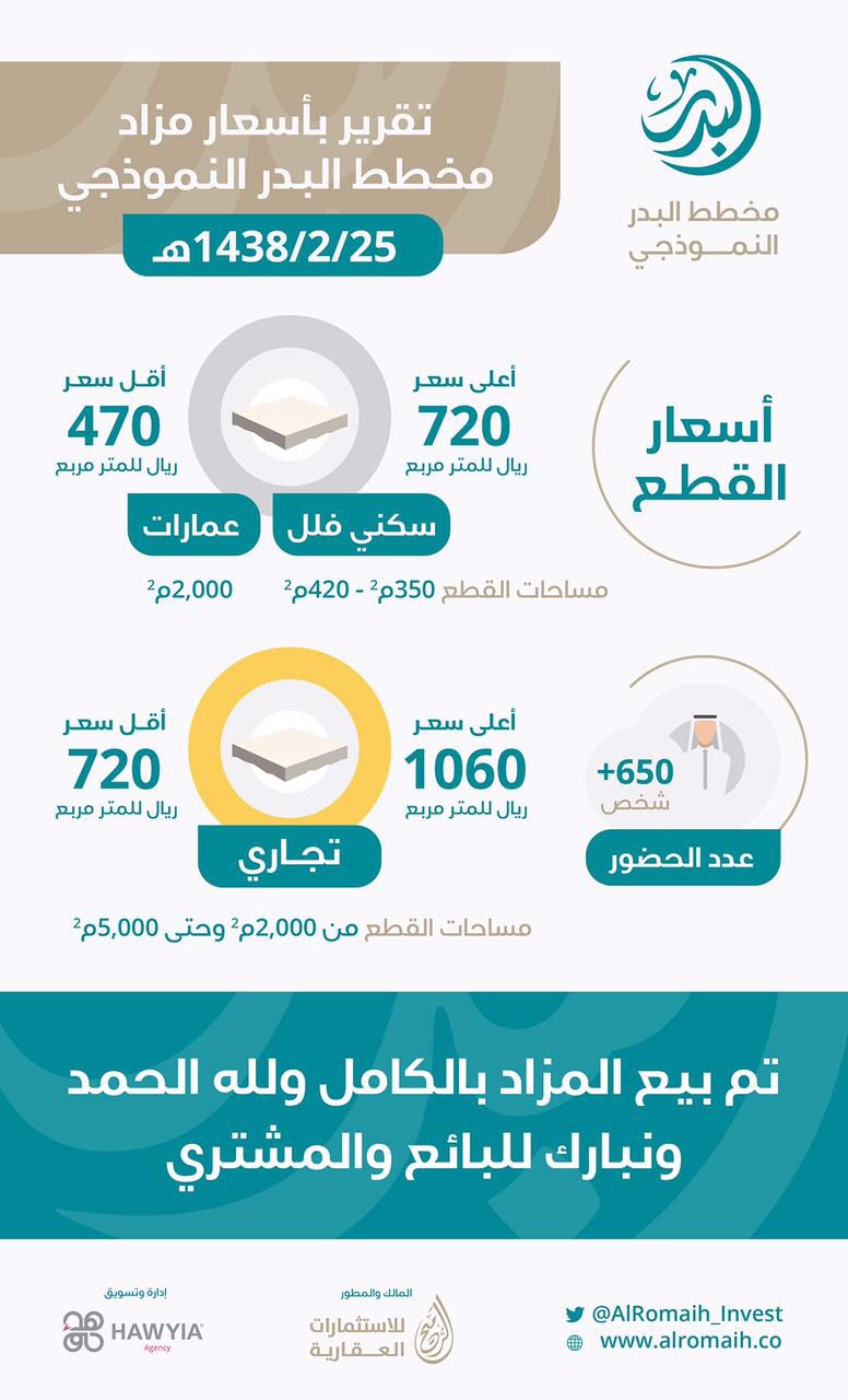 مزاد مخطط البدر قطعه سكنيه وتجاريه