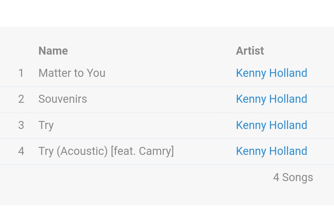 KennyHollandGDL's tweet photo. @iamKennyHolland OMG I'M SO EXCITED KENNY LOVE YOU SO MUCH❤ 😻😻😻
OUT NOWWW GUYS HERE 👉 https://t.co/0TUDRohlWF
#BeginAgainEP https://t.co/ZFqp5Pk6bC