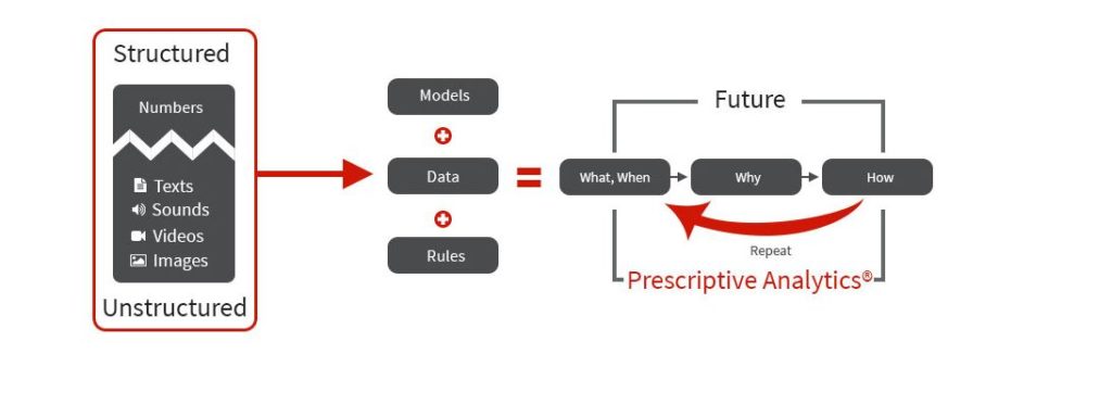 PredAnalytics's tweet image. Ayata bit.ly/2gvlmmZ #PrescriptiveAnalyticsSoftware #PrescriptiveAnalyticsSoftwa