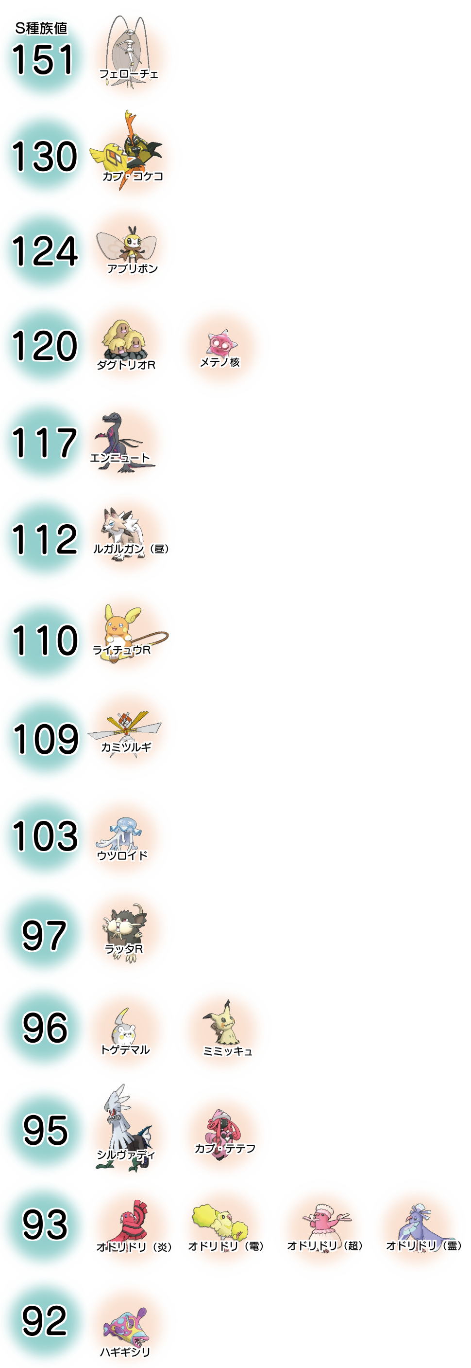 ポケモンsv Game8 すばやさの早見表を作りました 調整する時とか 対戦する時用にブックマークしておくと便利ですよ 最速なら誰を抜ける 準速なら誰を抜ける そんな感じの計算はしなくても大丈夫なやつです T Co Hicbk5pu7u T Co