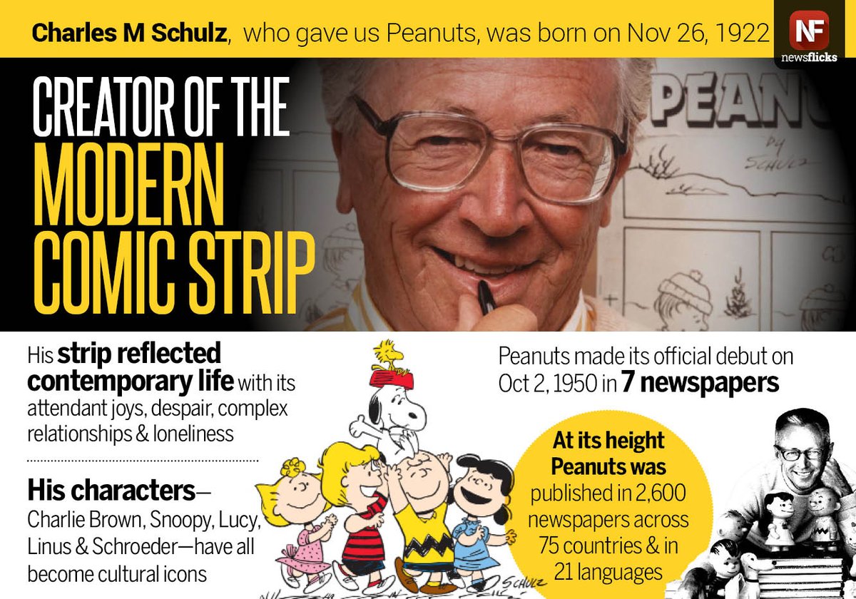 newsflicks's tweet photo. The cartoonist behind 'Peanuts', Charles M Schulz was born on Nov 26, 1922 https://t.co/2MVysPiTv7