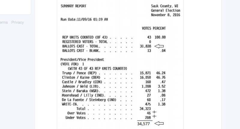 Amy_Siskind's tweet photo. In addition to 1,294 fake votes for Trump in Outagamie County, #Wisconsin here are more from Sauk County. So far, 4,913 fake votes for Trump https://t.co/tYany1I2RR
