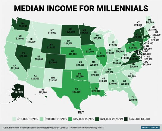 deray's tweet image. Here's how much millennials are earning annually across the US businessinsider.com/millennial-med…
