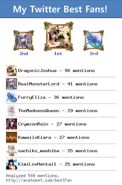 beingofhatred's tweet photo. [My Best Fans] @DragonicJoshua @RealMonsterLord @FurryEliza @TheMadnessQueen via https://t.co/umG1E2SU3h https://t.co/YjZugu7fti