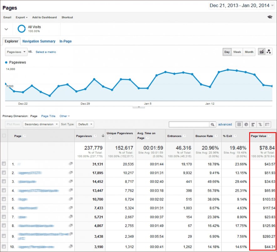 digitaldynamic_'s tweet image. 4 Tips for SEO Success in the Post-Keyword Planner Era buff.ly/2g5EE1A #SEO #keywordhacks