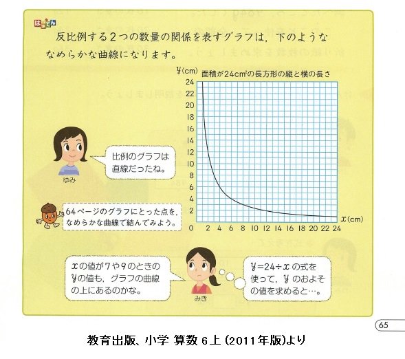 黒木玄 Gen Kuroki 掛算 反比例 お願い 反比例について グラフ用紙上にとった各点を直線で結び 折れ線状の グラフに表す と書いてある東京書籍の小6算数教科書の指導書の当該頁の写真をどなたか見せて下さい 写真を見せて T Co