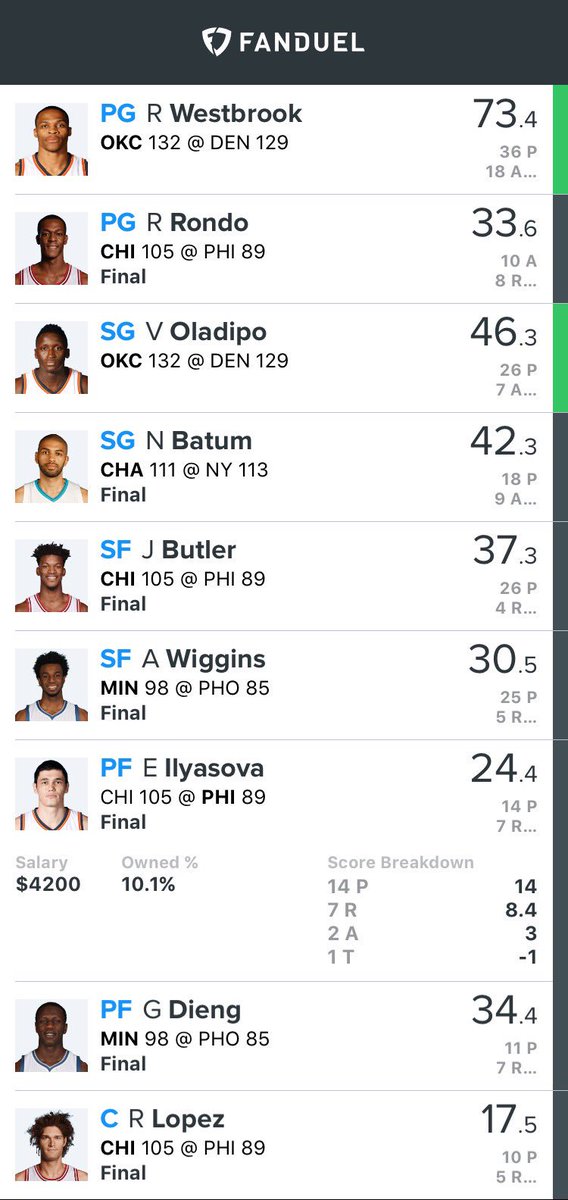 CamWakeTheBeast's tweet photo. 🔥🔥🔥 by my boy @Ahmerz_ @DFSLineups__ @DFSLineups__2 https://t.co/aFlnObIiLH