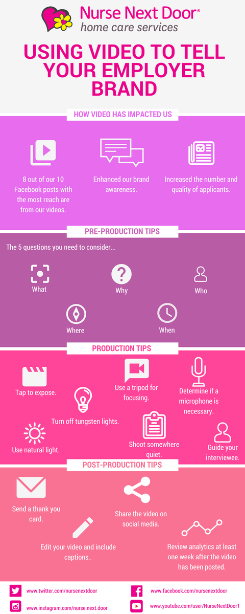 nursenextdoor's tweet photo. Download and retweet this infographic from our presentation at @SocialHRCamp on "Using Video to Tell Your Employer Brand Story!" #SHRC16 https://t.co/lZuzvTVWK2