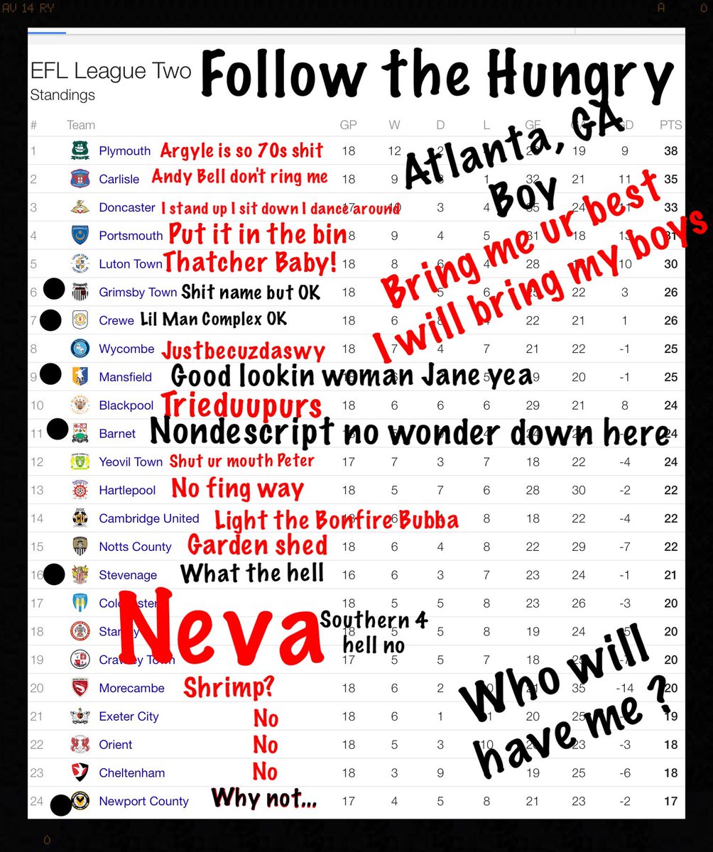 Kalmar1894's tweet photo. @Newport_County @StevenageFCChat @TheMarinersChat @TheBeesForum @MansfieldTwn @CreweAlexChat #acroxthepond #needaclub #mlssux #gimmeareason https://t.co/HGN2XAyQwp
