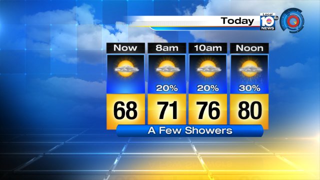 Morning forecast for #SouthFlorida calls for clouds and spotty showers. #FLwx https://t.co/2LtDNa1tDk