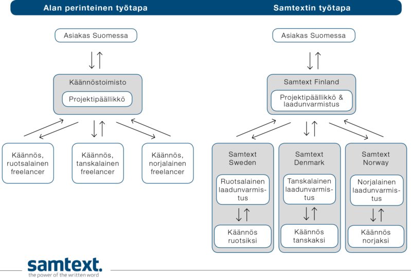 Emini_Toyeh's tweet photo. Samtext Finland https://t.co/4x2n7DRM2S https://t.co/PrsL5KrXFG