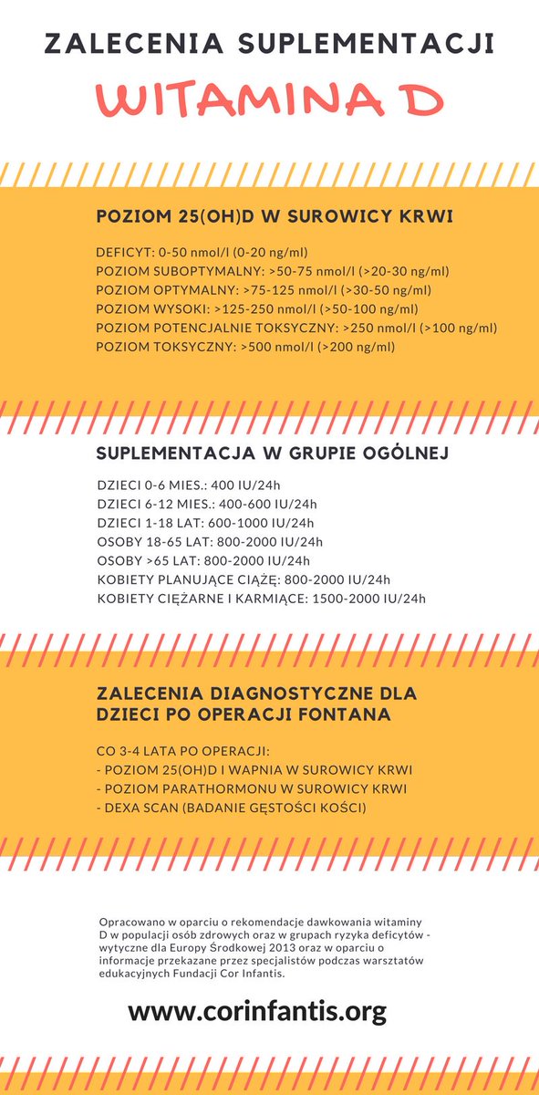 CorInfantis's tweet photo. #witaminaD #pofontanie
Brakuje Wam słońca? ☀
Pamiętajcie o suplementacji słonecznej witaminy D! https://t.co/FstqZPjhLp
