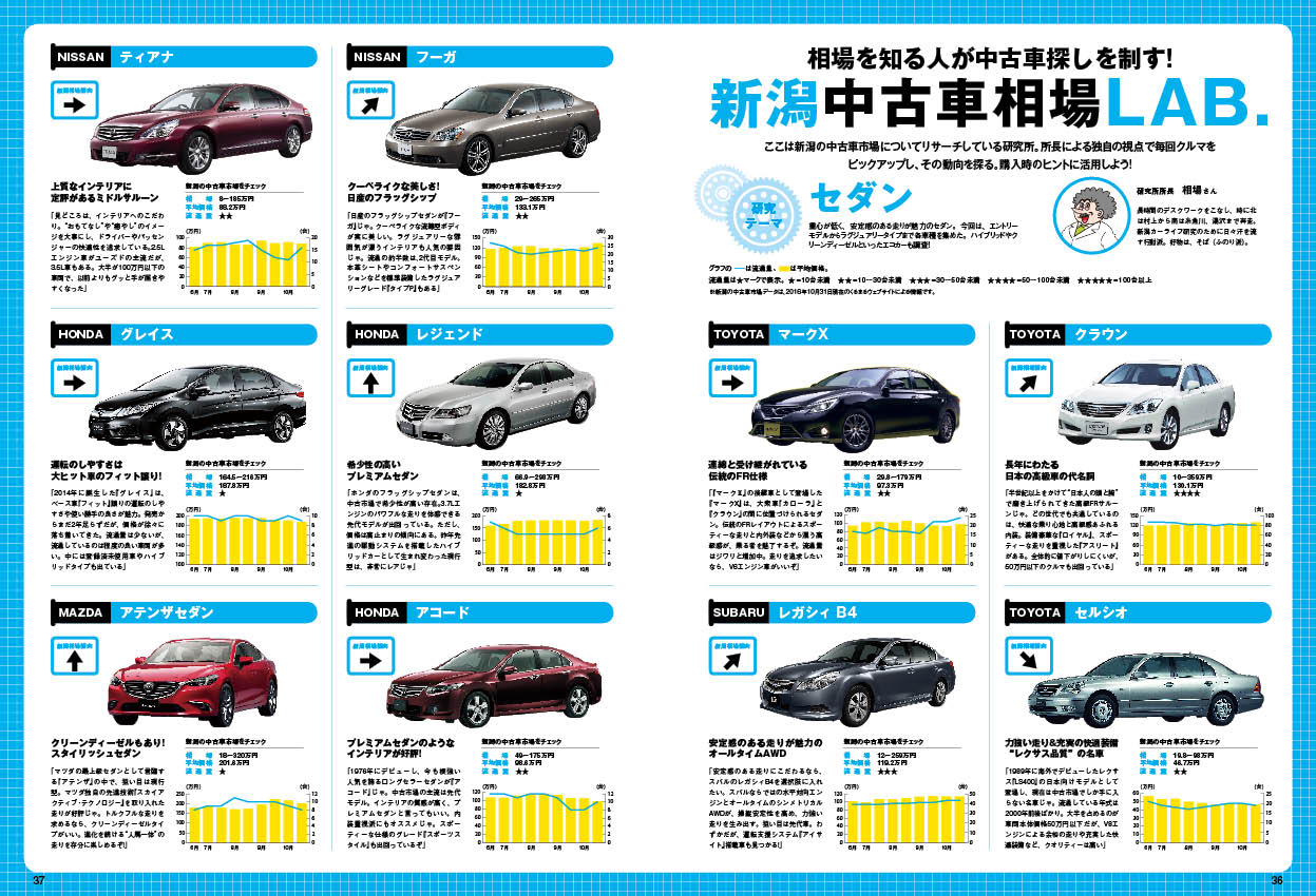 くるまる Ar Twitter 月刊くるまる最新号発売中です 今回の特集は 今得 ハイブリッド 最新モデルや話題の車 50万円で買えるお得な車など そのほか 車好きが語るサーフの魅力 中古車相場labo 今月はセダン ミノルクリスさんのコラム 麻婆飯