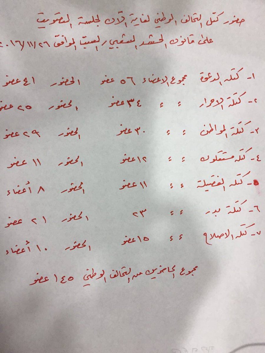 🔷هؤلاء من صوت اليوم على قانون الحشد الشعبي 
#شكرا_لكل_من_صوت_للقانون 
#العراقيون_بتويتر 
#الحشد_الاعلامي_الوطني