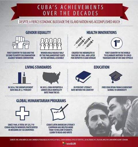 Bahre Negash (@erythreansea) on Twitter photo <a href="/RajaChemayel/">Raja Chemayel</a> <a href="/MiamiHerald/">Miami Herald</a>
Failing to destroy Cuba for 40yrs, CIA hired brothel/drug cartels will still try to destroy Castro's Cuba <a href="/RajaChemayel/">Raja Chemayel</a> <a href="/MiamiHerald/">Miami Herald</a>
Failing to destroy Cuba for 40yrs, CIA hired brothel/drug cartels will still try to destroy Castro's Cuba