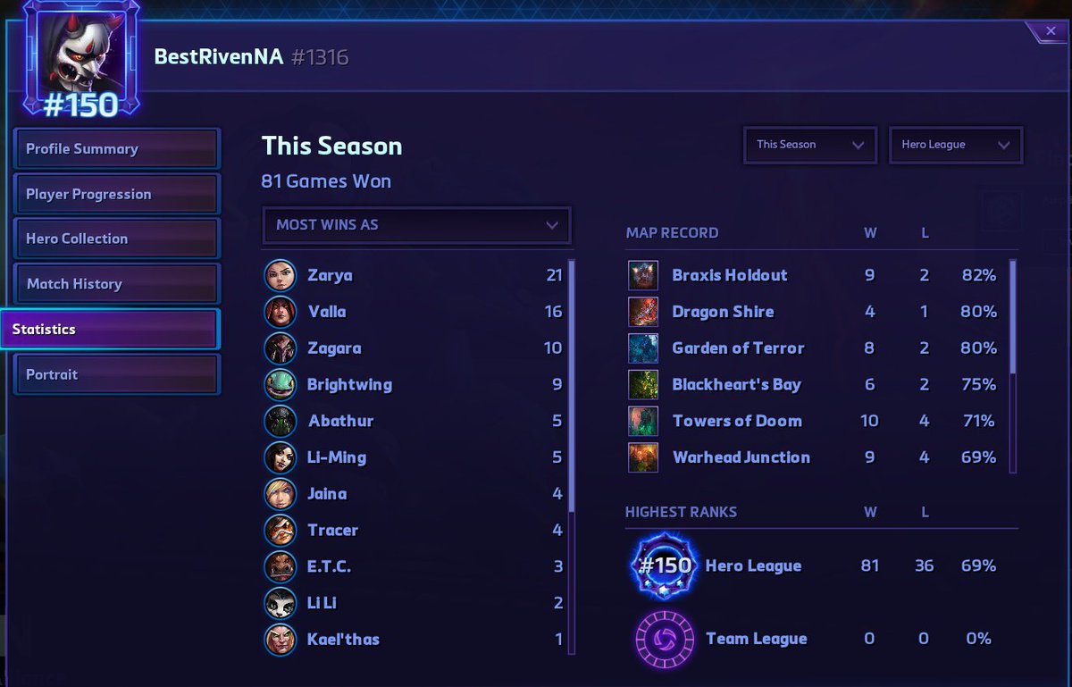 LoLBRNA's tweet photo. I got Grand Master in HotS off playing for 2-3 weeks! time to go back to LoL now xd###@@$$!!!! https://t.co/mcxZEq4Pms