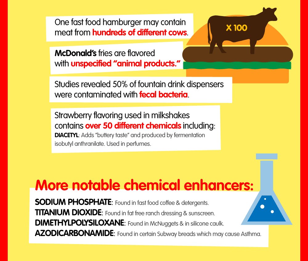 AHealthBlog's tweet photo. Research shows that junk food plays a part in shrinkage of the brain  ➡ https://t.co/ILBjuk4hOd https://t.co/NQLUp4MlCl