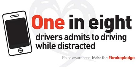 1 in 8 drivers admit to driving when distracted. Make the #BrakePledge not to this #RoadSafetyWeek ow.ly/jaUW306wulc