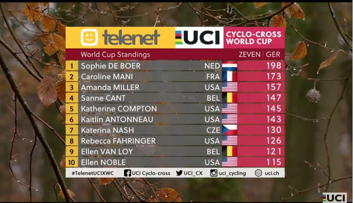 uci world cup standings
