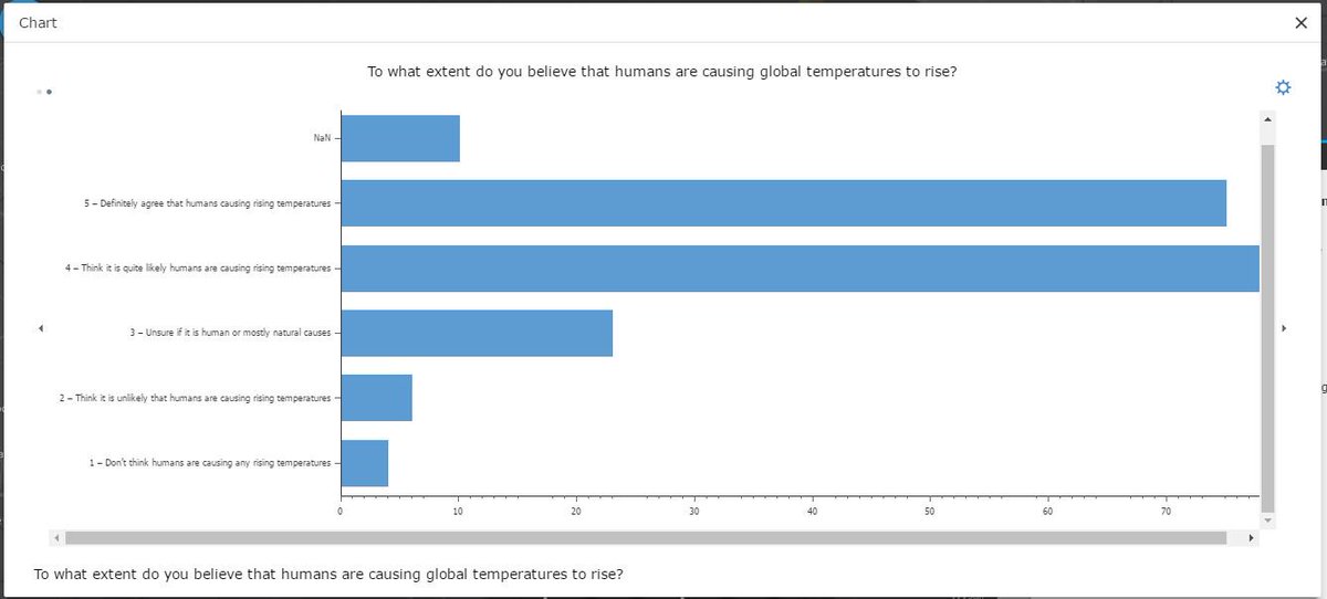 RushcliffeGeog's tweet photo. Y9 use GIS skills to analyse their climate survey data! https://t.co/4pqcsI5KRV @RushcliffeSCH @TrentAcadGroup @RHSB_Geography #GIS @esriuk https://t.co/vuFEHpvP1x