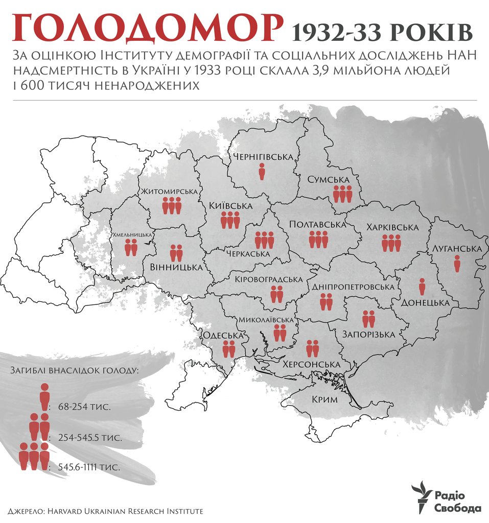 Голод 1932 1933 годов