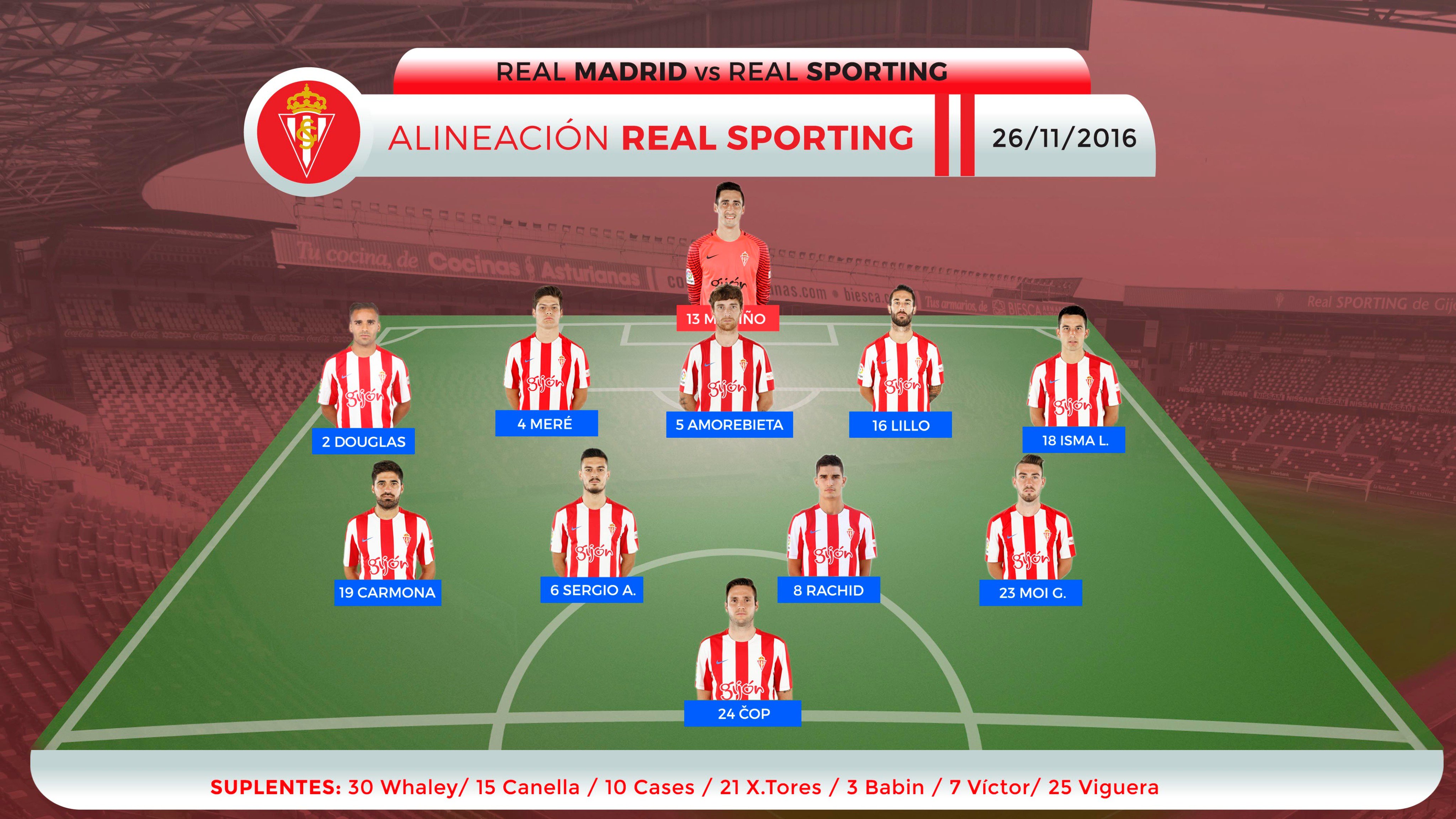 Alineación del sporting hoy