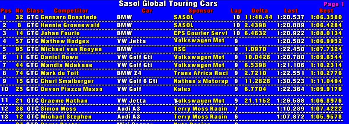 Race2 Red Flagged Results <a href="/SasolSA/">Sasol</a>