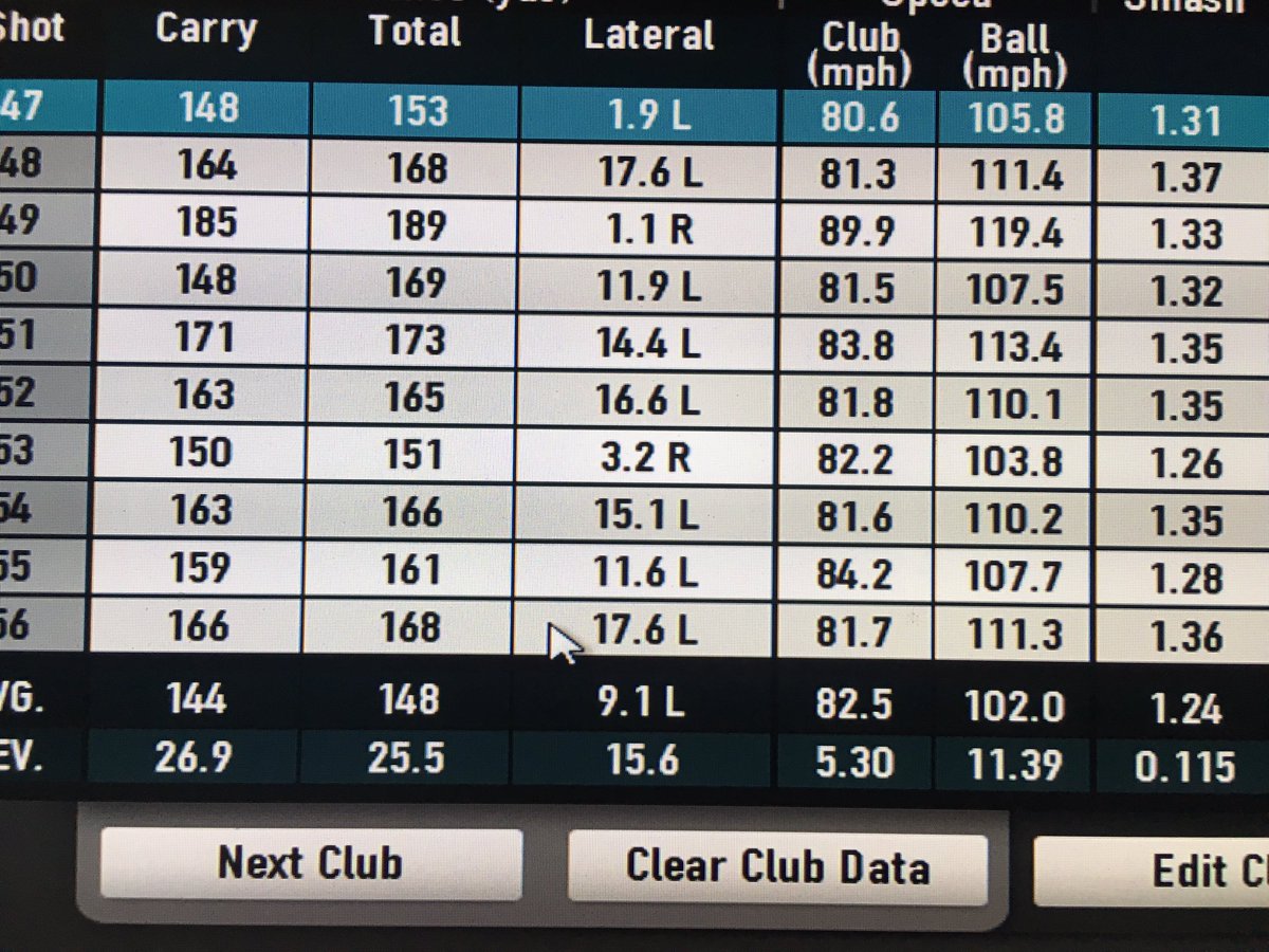 carlociullo's tweet photo. Working the club more on plane! Distance and clubhead speed went up drastically. #smallchanges #bigeffects @hullgcpros @TheGolfDen https://t.co/9qsloV97DZ
