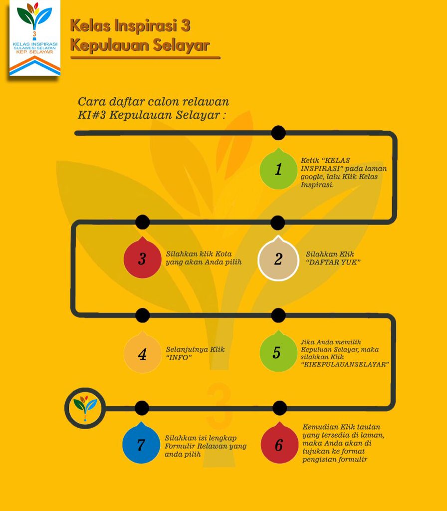 Alur pendaftaran calon relawan pengajar dan relawan dokumentator KI#3 kepulauan selayar..salam inspirasi!!