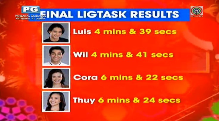 PBBabscbn's tweet photo. FINAL LIGTASK RESULTS #PBB1stEvictNight https://t.co/nkCiuEurkI