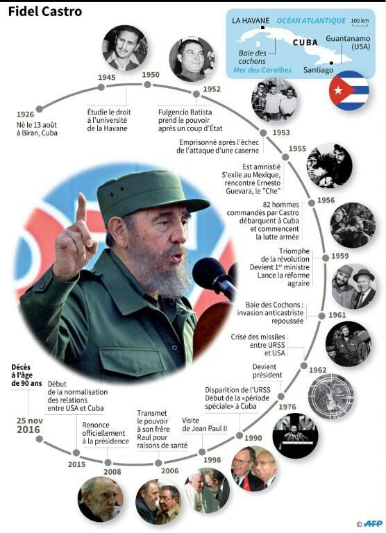 albcontact's tweet photo. #Castro101 #FidelCastro #Fidel https://t.co/WUc7pgNFrk