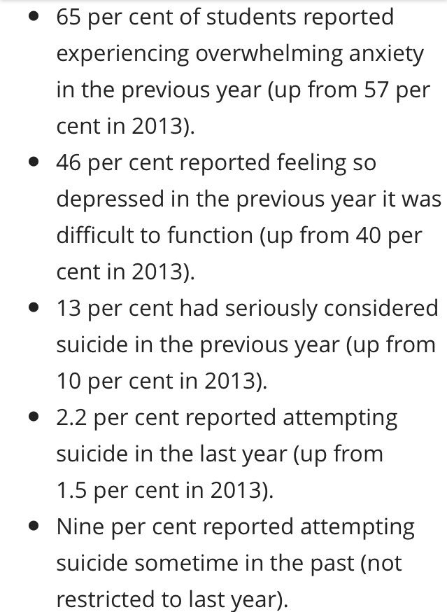 RichaBhosale's tweet photo. Some of the major findings by #Oucha study. How can we lower the percentage??do not suffer alone look forward #iamnotok @NiagCollegeNews https://t.co/Pnh59x89Wq