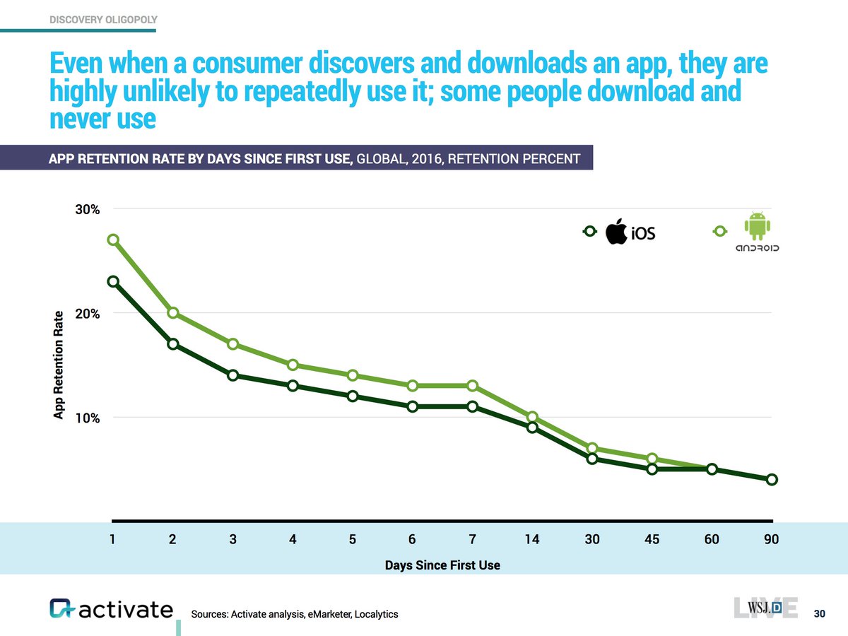 download harvard business review on customer relationship management 2002